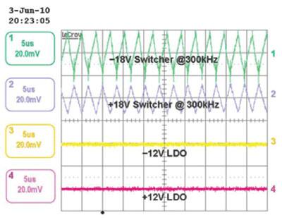 Oscilloscope display shows how LDOs smooth voltage ripple